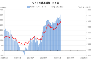 cftc_11gold_short-term