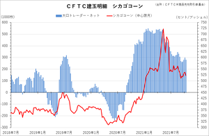 cftc_32corn_short-term