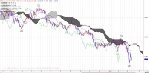 euro