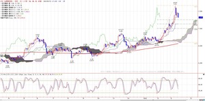 TKGICHIMOKU