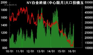 cftc