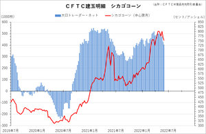 cftc_32corn_short-term