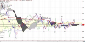 wti