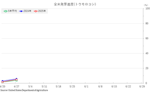 corn_ȯ������