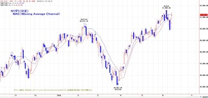 dow