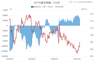 cftc_41usdjpy_short-term
