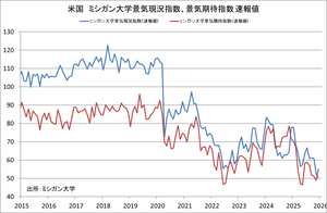 �ߥ��������