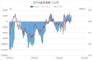 cftc_41usdjpy_short-term