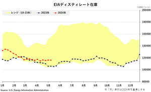 �֥���-EIA�ǥ����ƥ��졼�Ⱥ߸�
