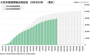 ex-soybean2