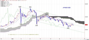 tkgichimoku