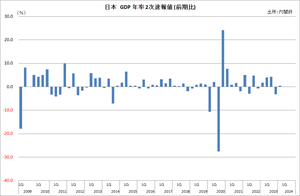 ����GDP����®����