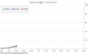 corn_���դ�����