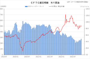 cftc_21crude_short-term