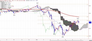 wti