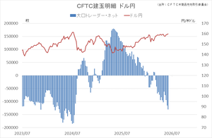 cftc_41usdjpy_short-term