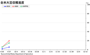 soybean_��������
