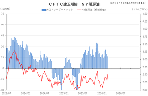 cftc_23heating_short-term