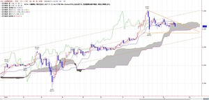 tkgichimoku