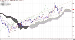 tkgichimoku