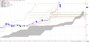 tkgichimoku2