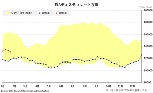 �֥���-EIA�ǥ����ƥ��졼�Ⱥ߸�