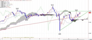 225ICHIMOKU