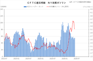 cftc_22gasoline_short-term