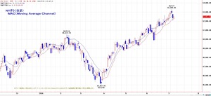 dow
