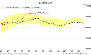 �֥���-EIA�����߸�