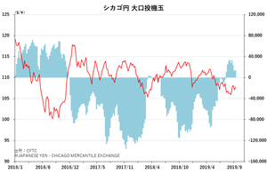 シカゴ円