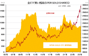 goldETF1