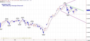 nasdaq