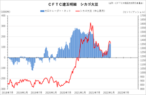 cftc_31soy_short-term