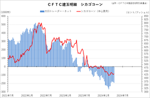 cftc_32corn_short-term