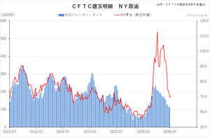 cftc_21crude_short-term