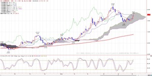 tkgichimoku