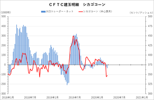 cftc_32corn_short-term