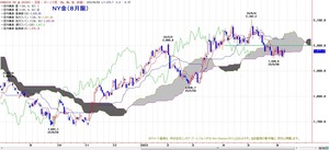 nygichimoku