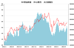NY原油