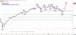nasdaq