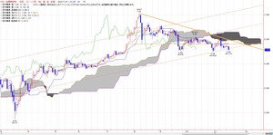 tkgichimoku