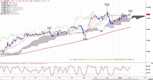 tkgichimoku