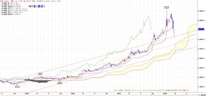 ntgweekichimoku