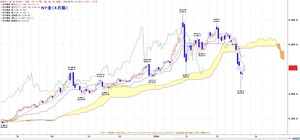 nygichimoku