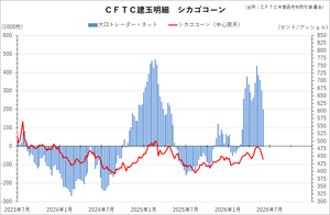 cftc_32corn_short-term