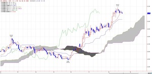 TKGICHIMOKU