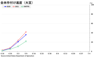 soybean_դ