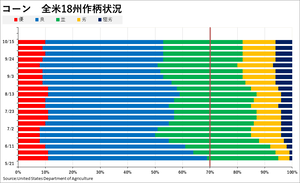 corn_��������