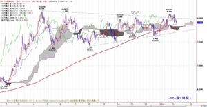 tkgichimoku